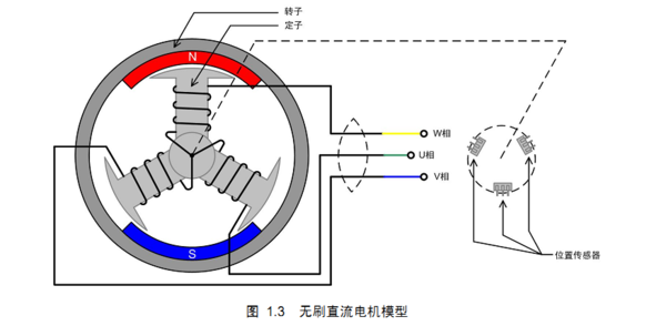 直流无刷驱动器正反转